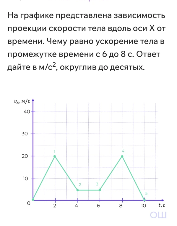 На графике представлена зависимость проекции скорости тела вдоль оси X от времени. Чему равно ускорение тела в промежутке времени с 6 до 8 с. Ответ дайте в м/с², округлив до десятых.