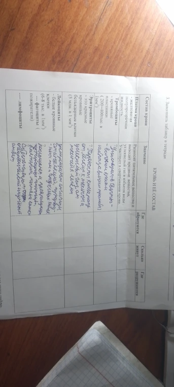Заполнить таблицу "Кровь и ее состав".
