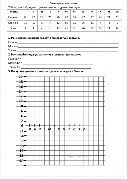 Рассчитайте среднюю годовую температуру воздуха.