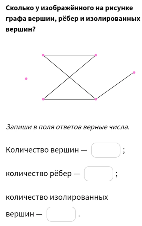 Определите, сколько у изображённого на рисунке графа вершин, рёбер и изолированных вершин.