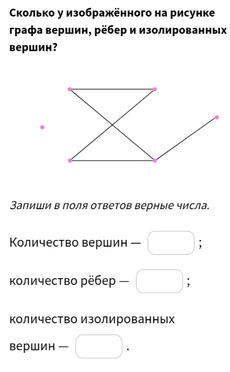 Сколько у изображённого на рисунке графа вершин, рёбер и изолированных вершин?