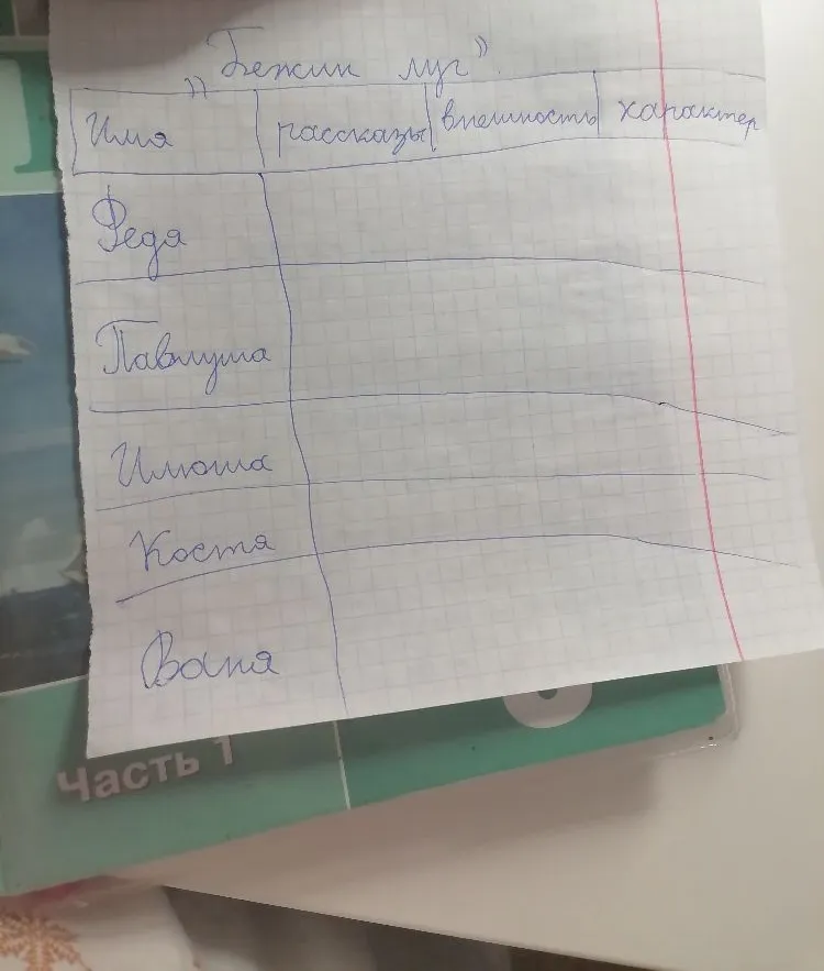 Заполнить таблицу с колонками "Имя", "Рассказы", "Внешность" и "Характер" по произведению "Бежин луг".