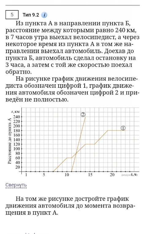 Достройте график движения автомобиля до момента возвращения в пункт А