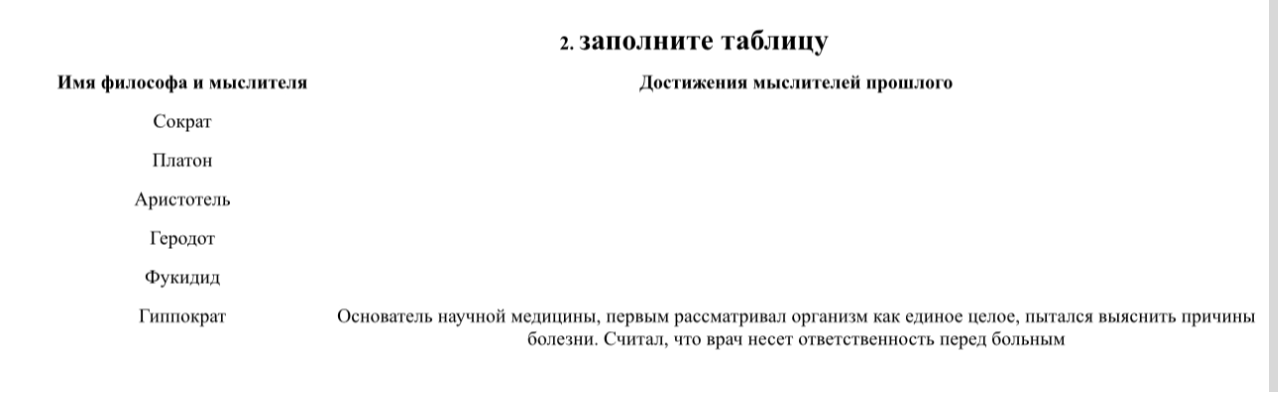 Заполните таблицу с именами философов и мыслителей, указав их достижения.