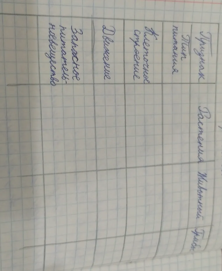 Заполните таблицу по учебнику биологии 5 класс параграф 13
