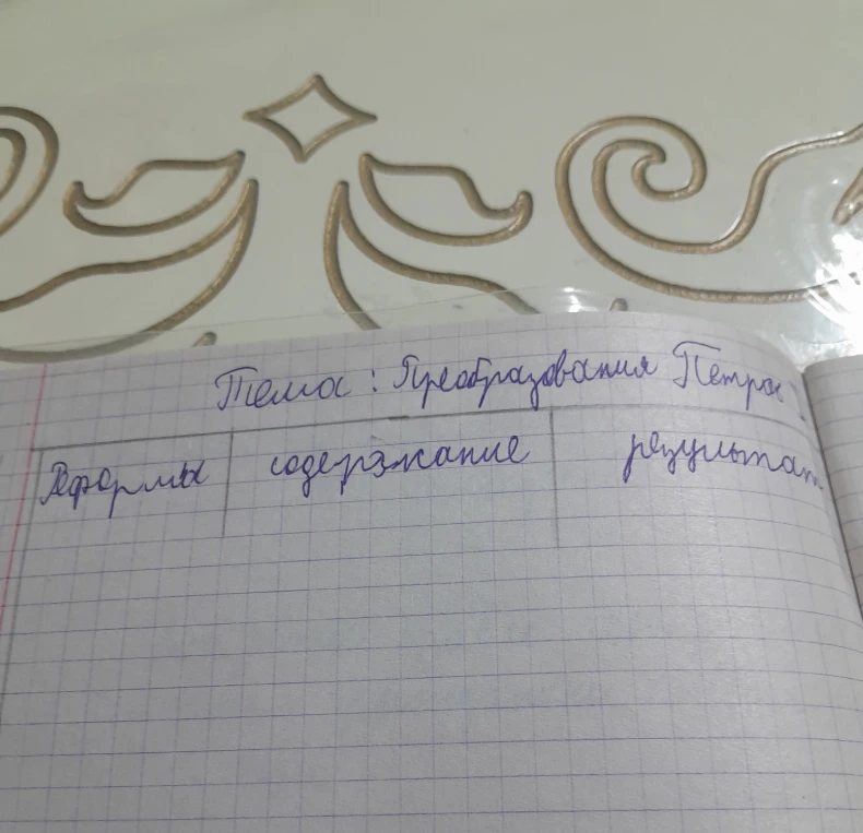 Сделай таблицу по параграфу 4 по истории 8 класс В.Р Мединский, А.В. Торкунов
