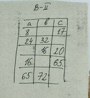 Заполните пустые ячейки в таблице, используя буквы a, b, c.