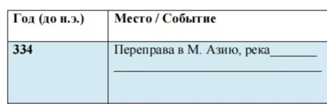 Дополните таблицу: 334 год (до н.э.) Переправа в М. Азию, река ______