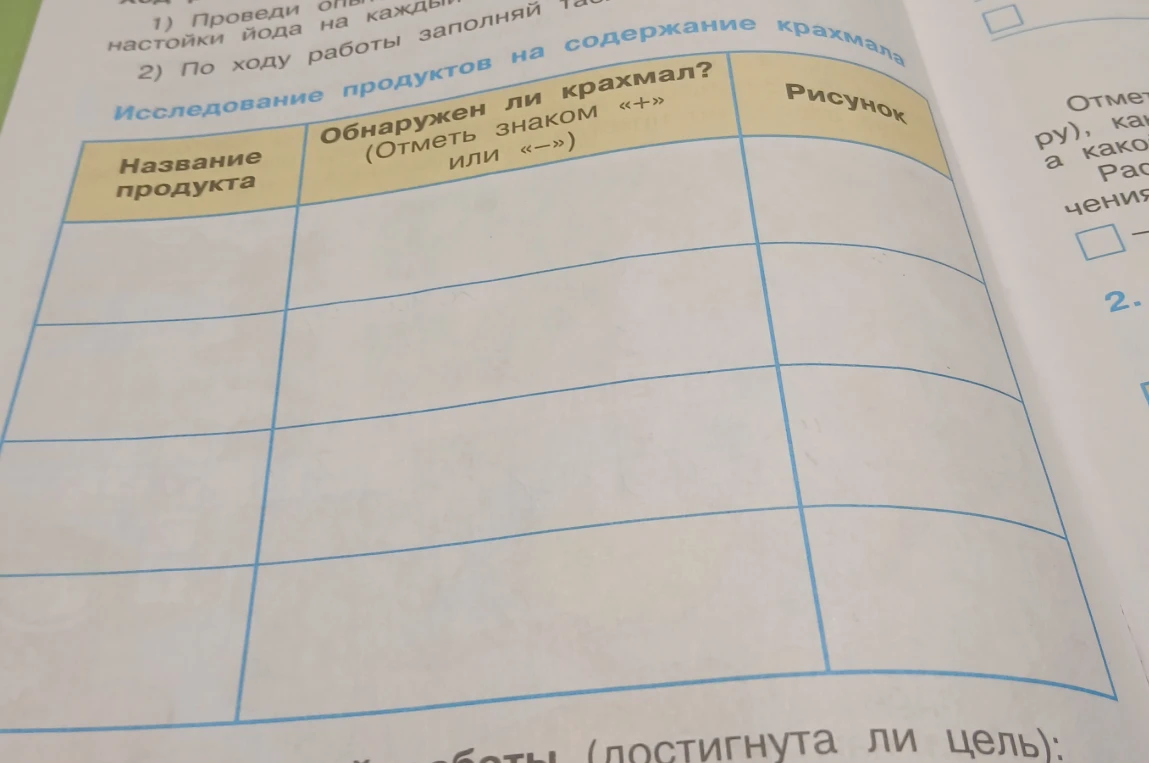 Исследование продуктов на содержание крахмала