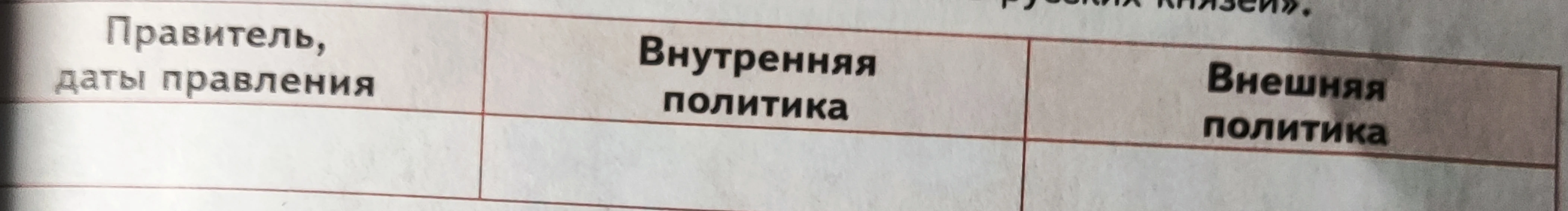 Продолжите заполнять таблицу Деятельность русских князей Про Игоря, Ольги и Святослава