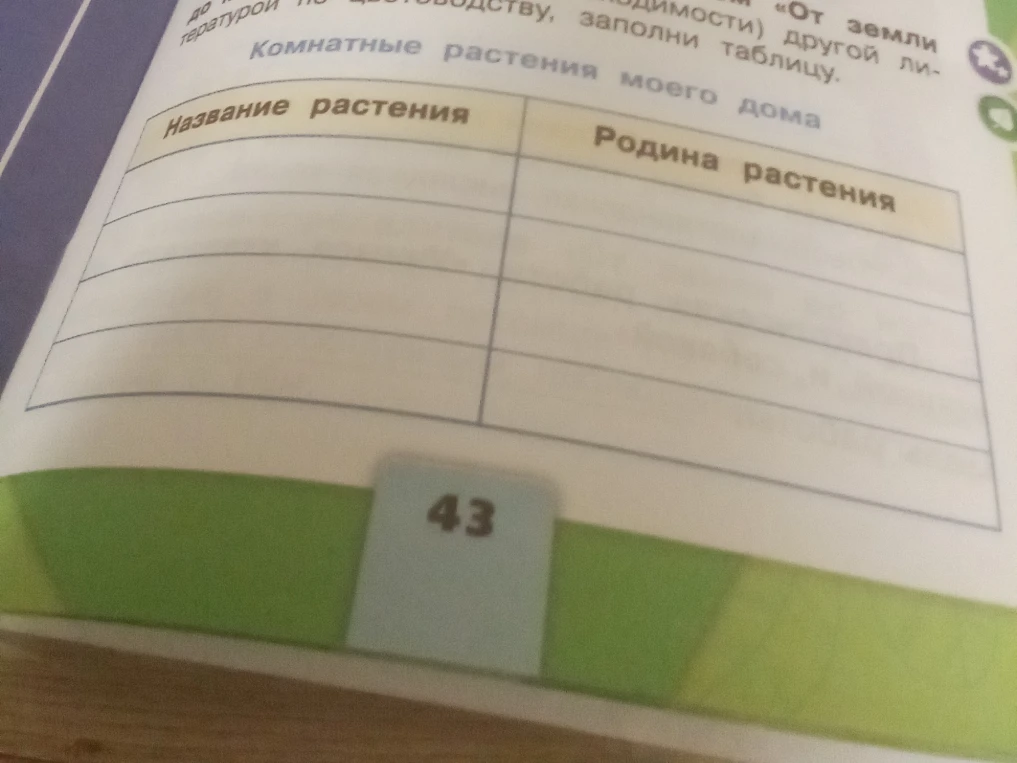 Заполните таблицу «Комнатные растения моего дома», указав название растения и его родину.