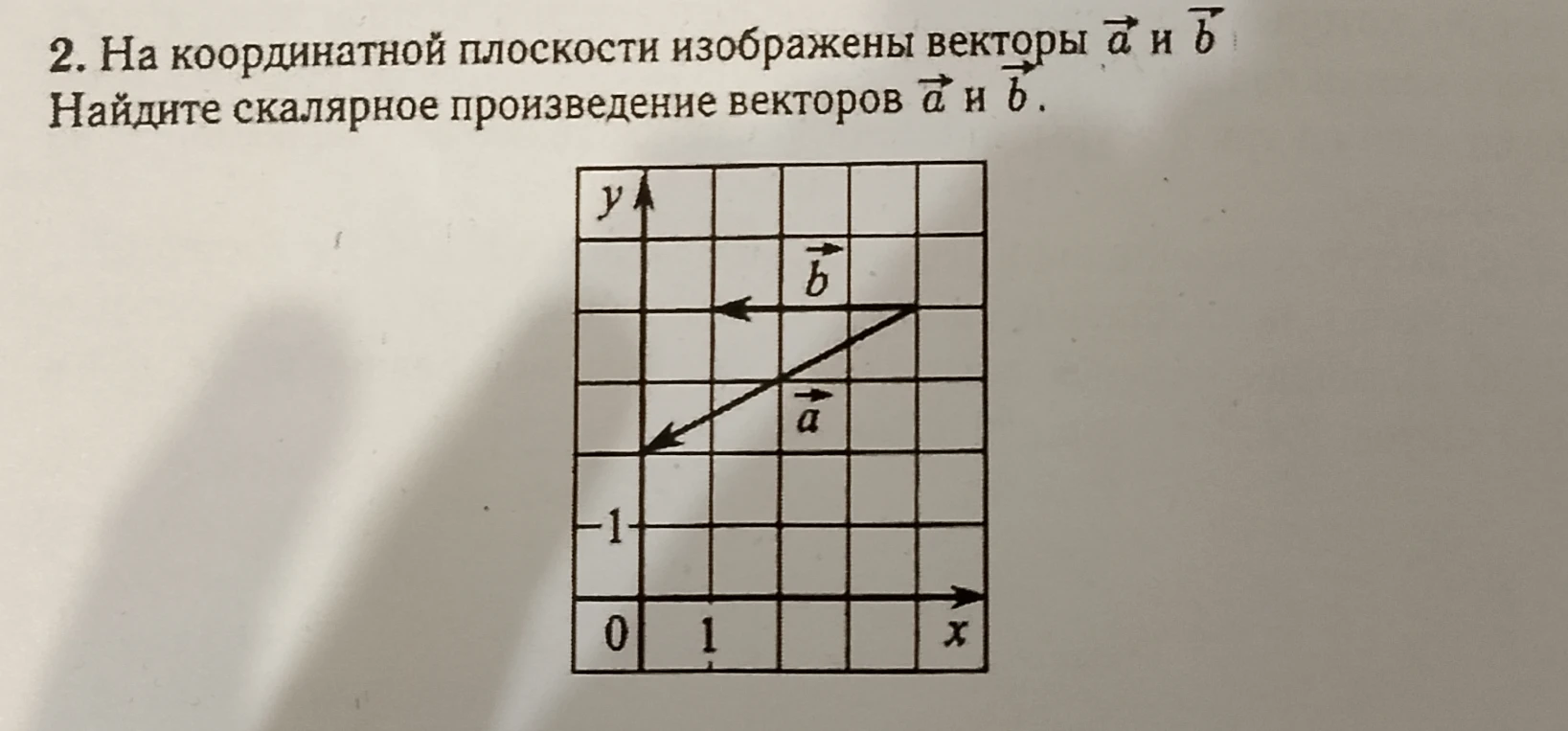 На координатной плоскости изображены векторы $\vec{a}$ и $\vec{b}$. Найдите скалярное произведение векторов $\vec{a}$ и $\vec{b}$.