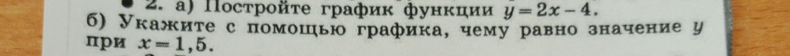 Постройте график функции y=2x-4.