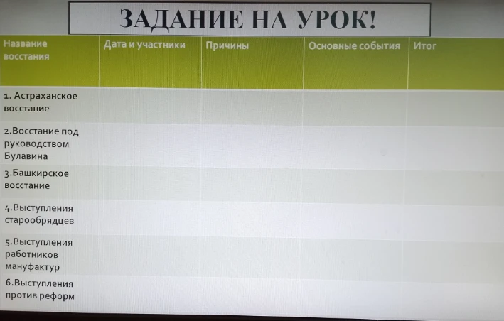 История России 8 класс 9 параграф Социальные и национальные движения. оппозиция реформам заполнить таблицу