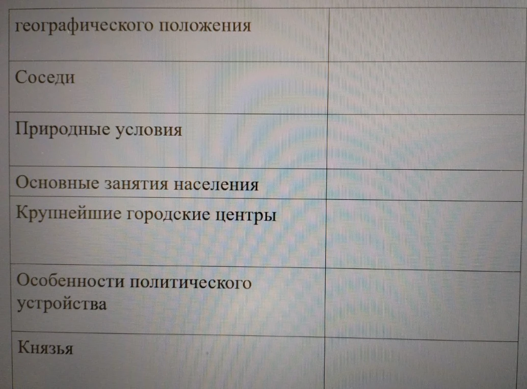 Заполните таблицу по параграфу 18 (История России, 6 класс)