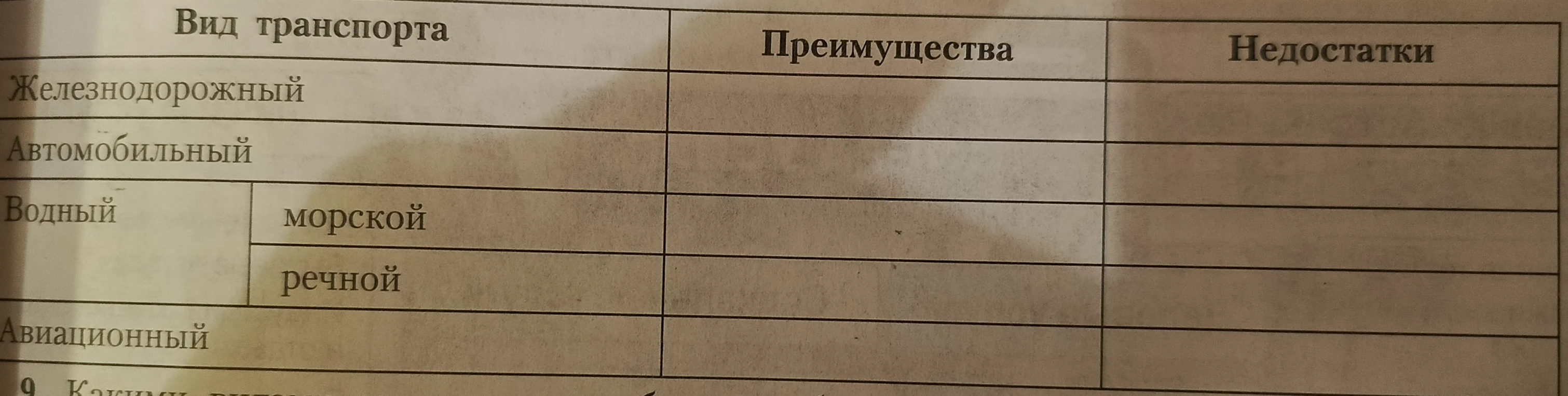 Заполните таблицу 'Вид транспорта - Преимущества - Недостатки'