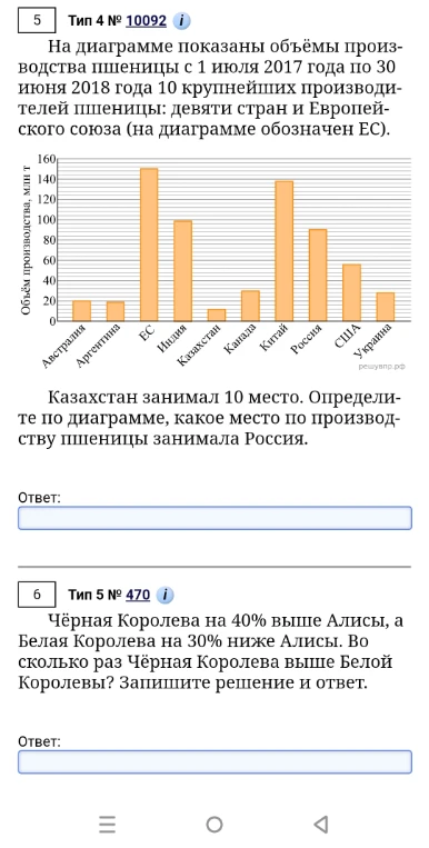 На диаграмме показаны объёмы производства пшеницы... Определите по диаграмме, какое место по производству пшеницы занимала Россия. Чёрная Королева на 40% выше Алисы, а Белая Королева на 30% ниже Алисы. Во сколько раз Чёрная Королева выше Белой Королевы?