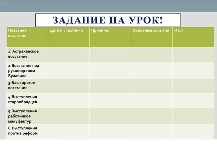 Заполните таблицу 'Народные движения первой четверти XVIII века' (Астраханское восстание, восстание Булавина, Башкирское восстание и др.)