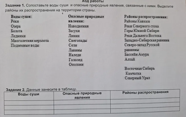 Задание 1. Сопоставьте воды суши и опасные природные явления, связанные с ними. Выделите районы их распространения на территории страны.