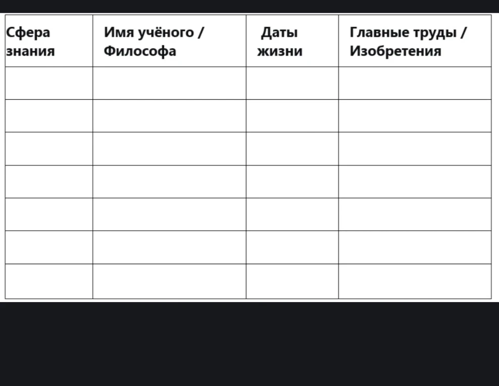 Заполните таблицу по параграфу 32 учебника истории 5 класса (Мединский, Чубарьян) о греческих ученых и философах.