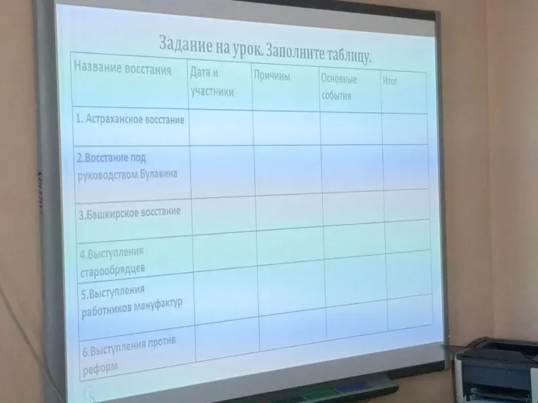 Задание на урок. Заполните таблицу: Название восстания, Дата и участники, Причины, Основные события, Итог