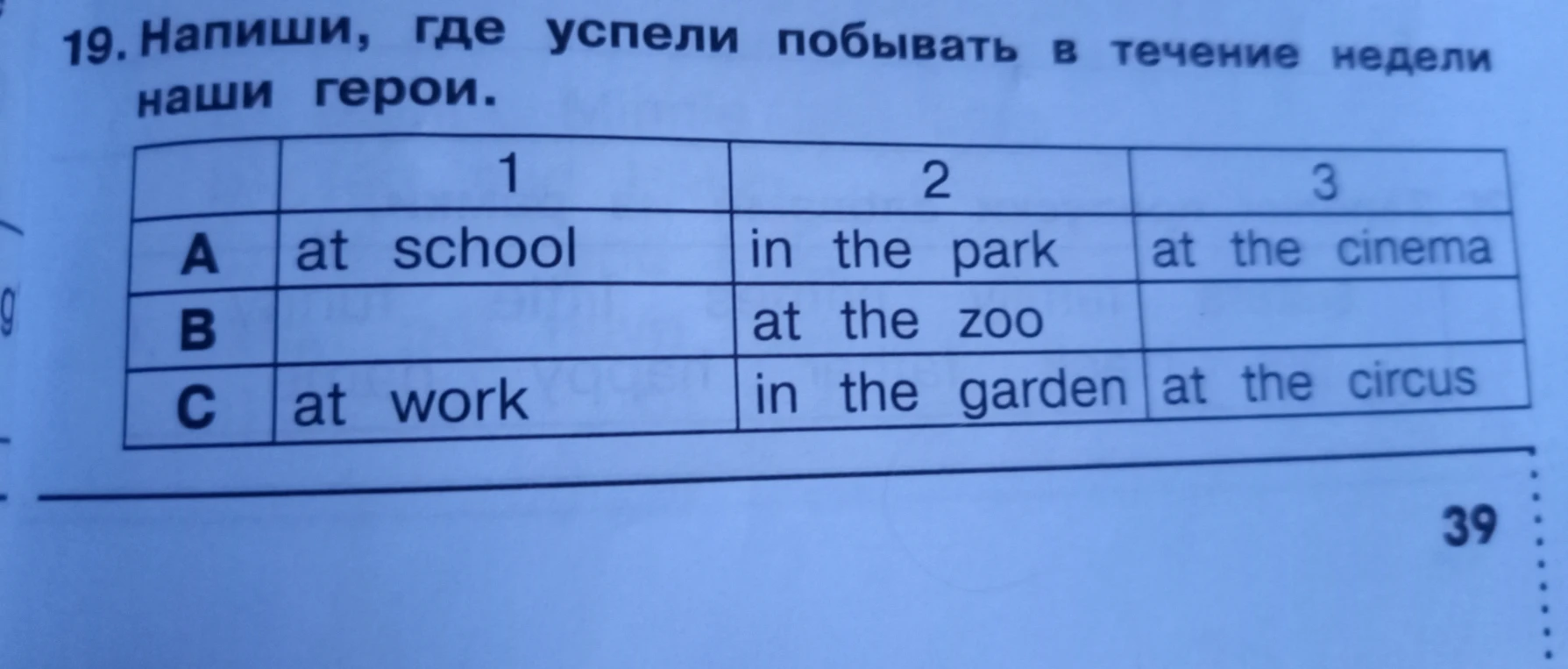 Напиши, где успели побывать в течение недели наши герои.