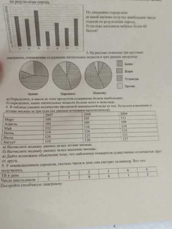 По диаграмме определите: а) какой магазин получил наибольшее число голосов по результатам опроса; б) сколько магазинов набрало более 60 баллов?