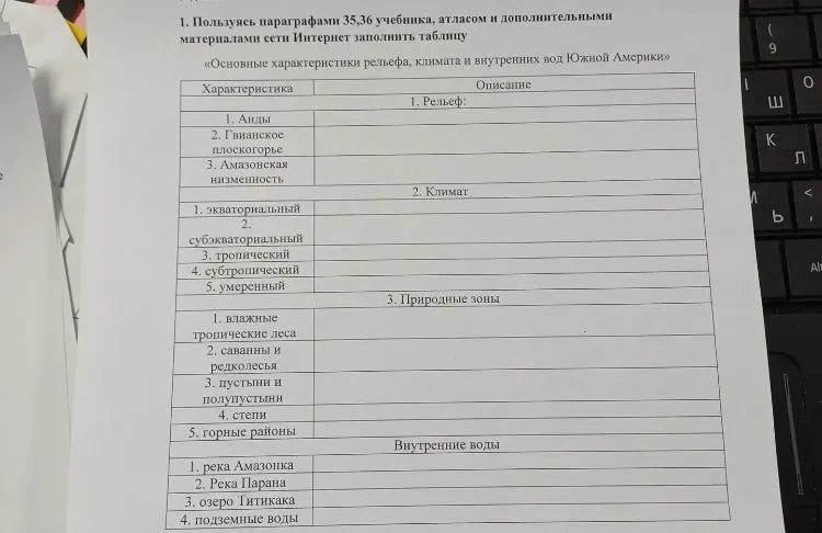 Пользуясь параграфами 35, 36 учебника, атласом и дополнительными материалами заполнить таблицу «Основные характеристики рельефа, климата и внутренних вод Южной Америки»