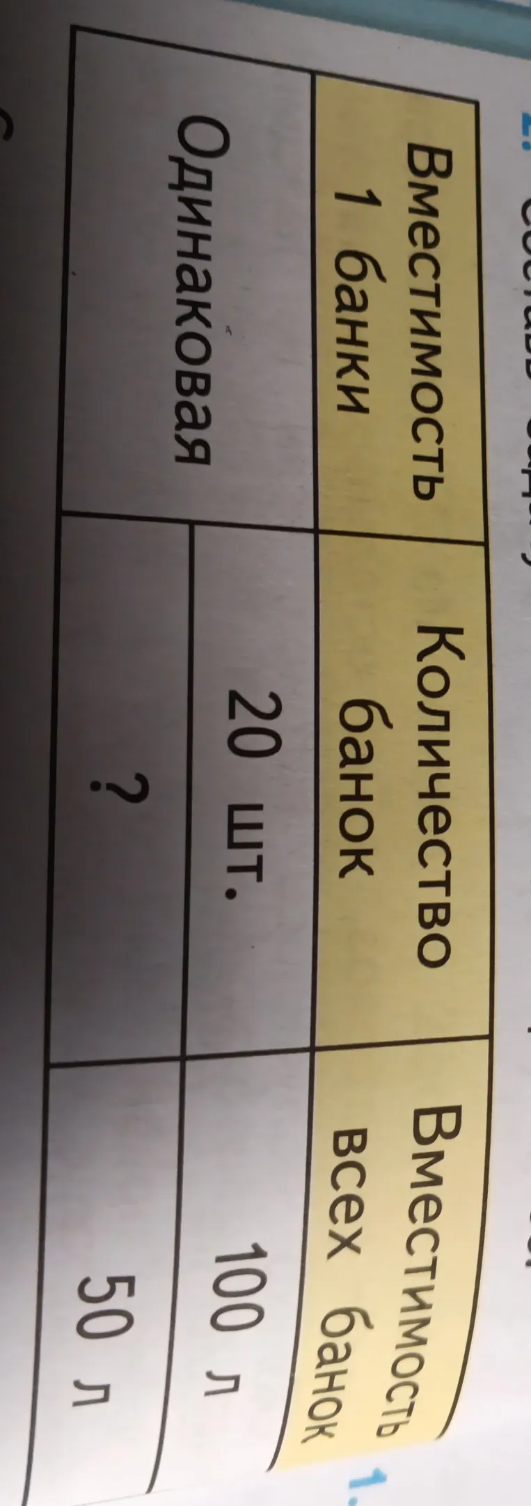 Составьте задачу по таблице и решите её: вместимость 1 банки одинаковая, количество банок 20 шт. при общей вместимости 100 л, найти количество банок при общей вместимости 50 л.
