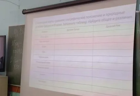С помощью карты сравните географическое положение и природные условия Греции и Италии. Заполните таблицу. Найдите общее и различия.