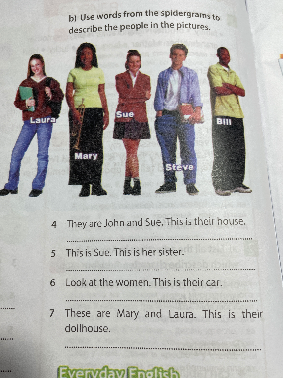 Use words from the spidergrams to describe the people in the pictures.
