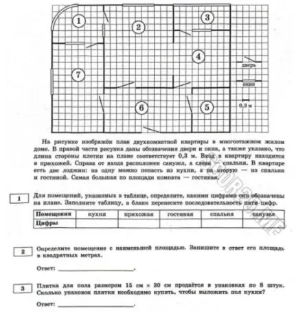 На рисунке изображен план двухкомнатной квартиры. Для помещений, указанных в таблице, определите, какими цифрами они обозначены на плане. Заполните таблицу. Определите помещение с наименьшей площадью. Плитка для пола размером 15 см х 30 см продается в упаковках по 8 штук. Сколько упаковок плитки необходимо купить, чтобы выложить пол кухни?