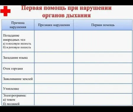 Заполните таблицу 'Первая помощь при нарушении органов дыхания'