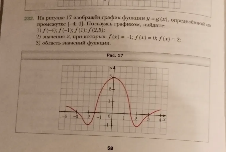 На рисунке 17 изображён график функции y = g(x), определённой на промежутке [-4; 4]. Пользуясь графиком, найдите: 1) f(-4); f(-1); f(1); f(2,5); 2) значения x, при которых f(x) = -1; f(x) = 0; f(x) = 2; 3) область значений функции.