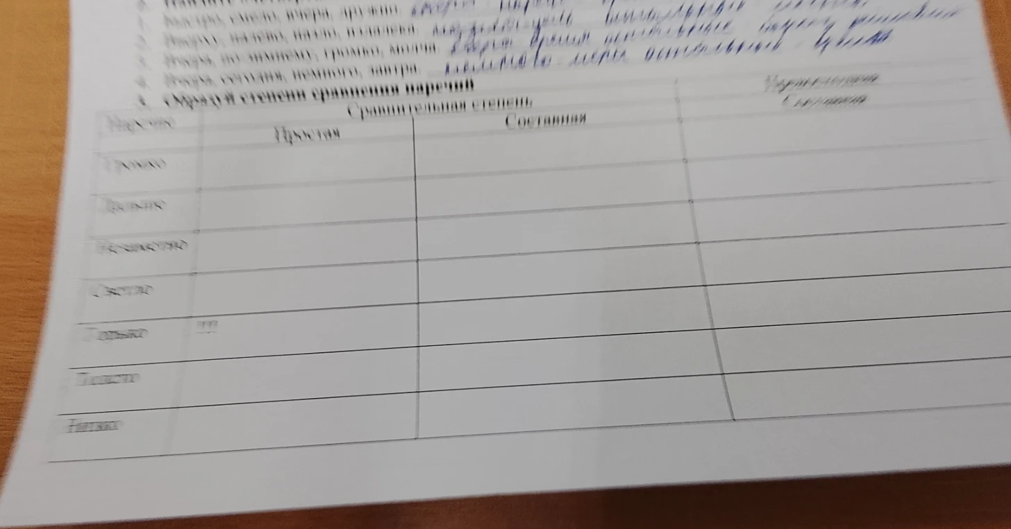 Образуй степени сравнения наречий