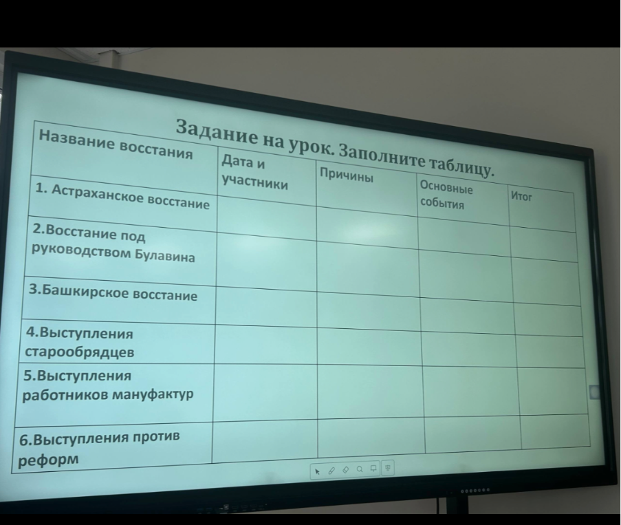 Задание на урок. Заполните таблицу.