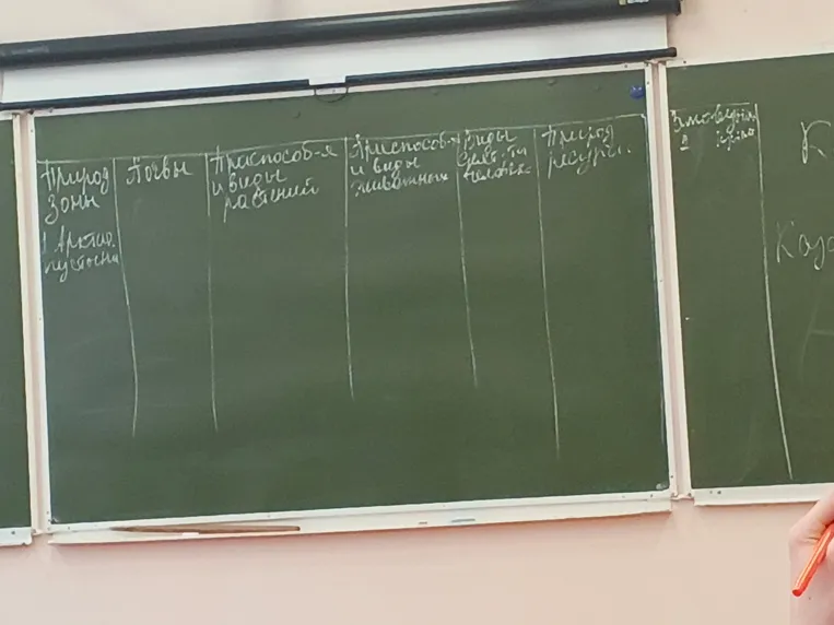 Заполните таблицу по теме 'Арктические пустыни': почвы, растения, животные, деятельность человека и ресурсы.