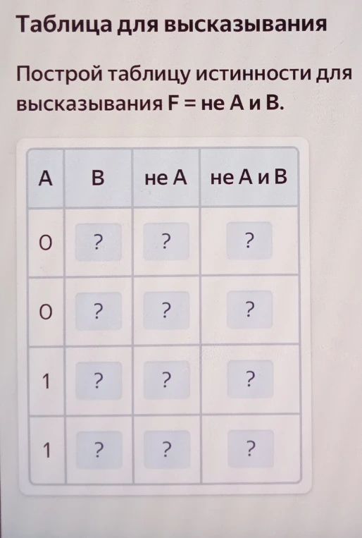 Построй таблицу истинности для высказывания F = не A и B.