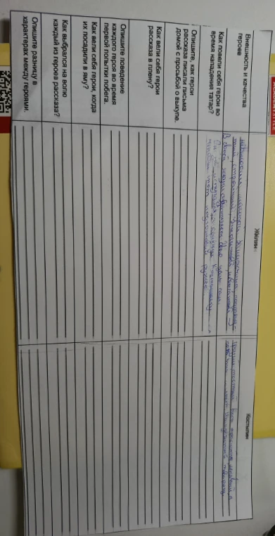 Заполните сравнительную таблицу героев Жилина и Костылина по рассказу Л.Н. Толстого «Кавказский пленник».