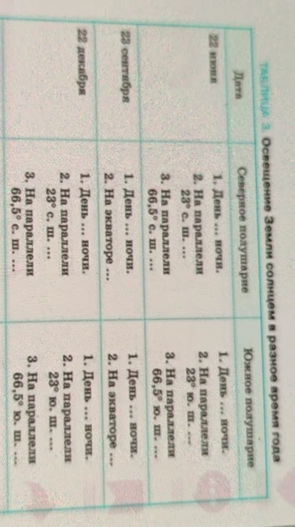 Заполните таблицу 'Освещение Земли солнцем в разное время года'