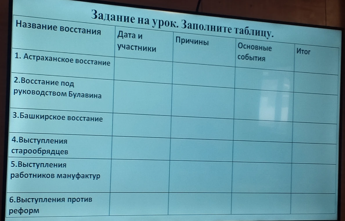 Задание на урок. Заполните таблицу.