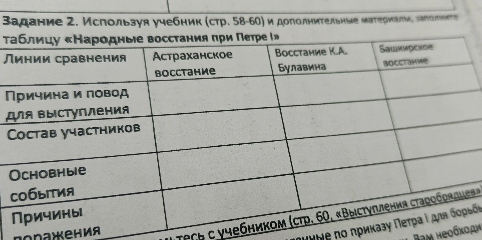 Используя учебник (стр. 58-60) и дополнительные материалы, заполните таблицу «Народные восстания при Петре I»