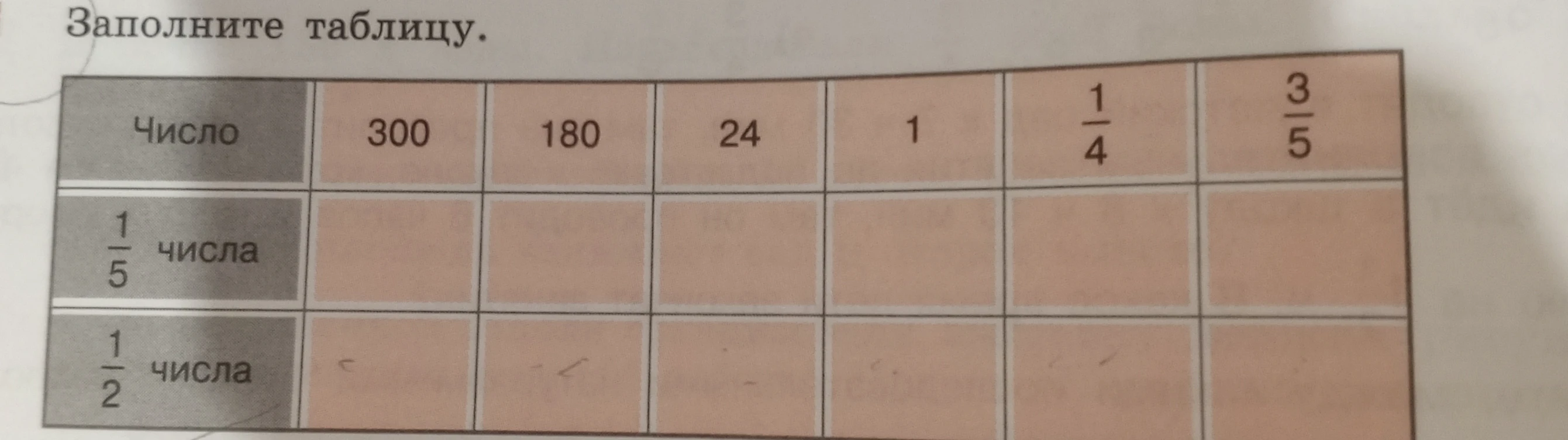 Заполните таблицу: найдите 1/5 и 1/2 от заданных чисел (300, 180, 24, 1, 1/4, 3/5).