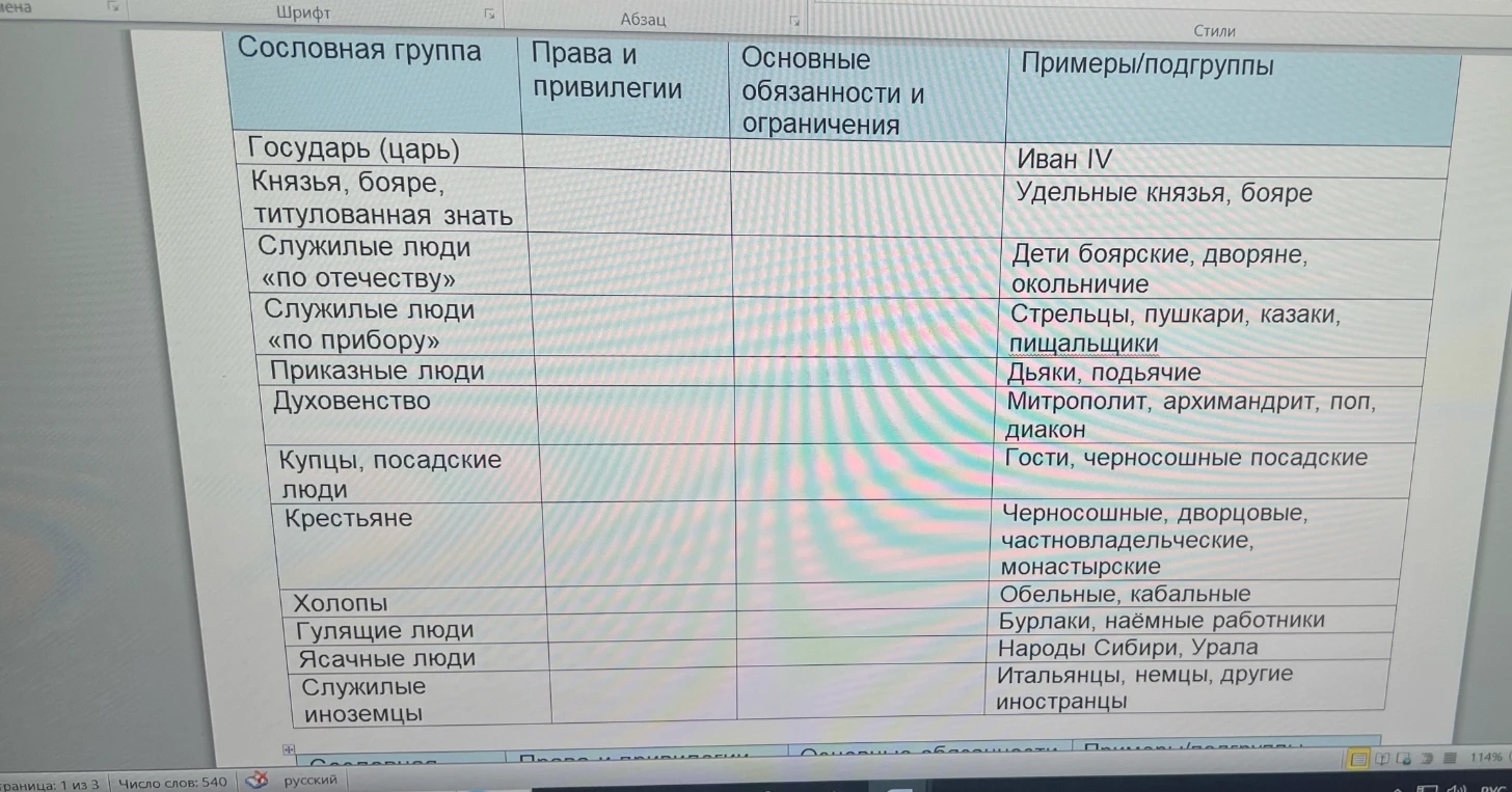 Заполните таблицу «Сословная группа, Права и привилегии, Основные обязанности и ограничения»