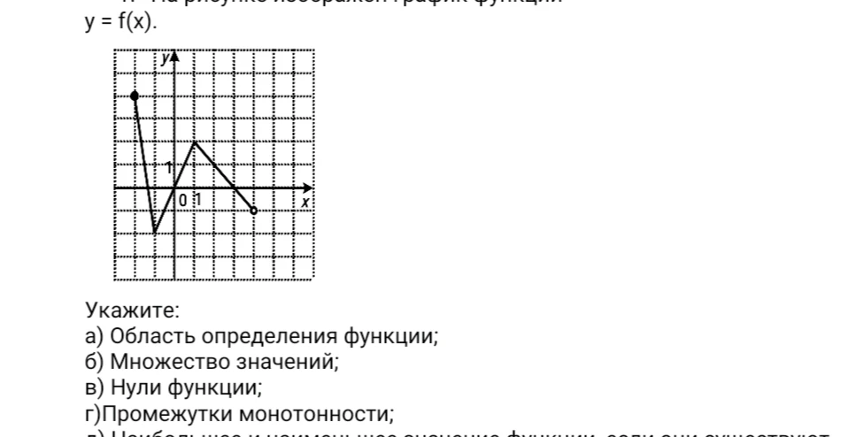На рисунке изображен график функции y = f(x). Укажите: а) Область определения функции; б) Множество значений; в) Нули функции; г) Промежутки монотонности; д) Наибольшее и наименьшее значение функции, если они существуют.