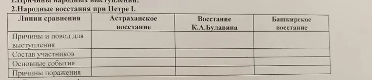 Заполните таблицу 'Народные восстания при Петре I' по линиям сравнения: Астраханское восстание, Восстание К.А. Булавина, Башкирское восстание.