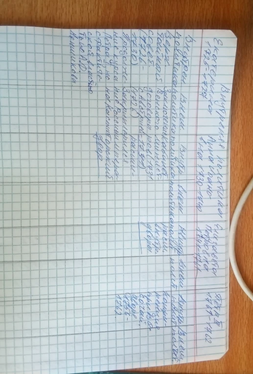 Заполнить таблицу с датами по истории России 8 класс, параграфы 13-15 (автор Арсентьев).