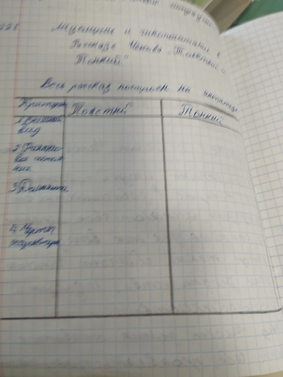 Заполните таблицу «Мужчины и чинопочитание в рассказе Чехова „Толстый и Тонкий“» по критериям: внешний вид, финансовое состояние, должности, черты характера.