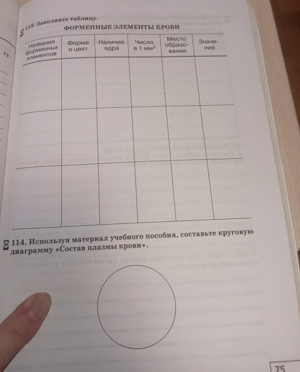 113. Заполните таблицу. ФОРМЕННЫЕ ЭЛЕМЕНТЫ КРОВИ. 114. Используя материал учебного пособия, составьте круговую диаграмму «Состав плазмы крови».