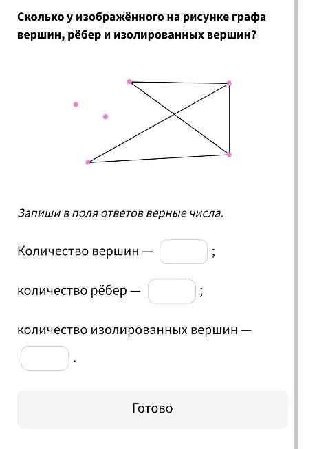 Сколько у изображённого на рисунке графа вершин, рёбер и изолированных вершин?